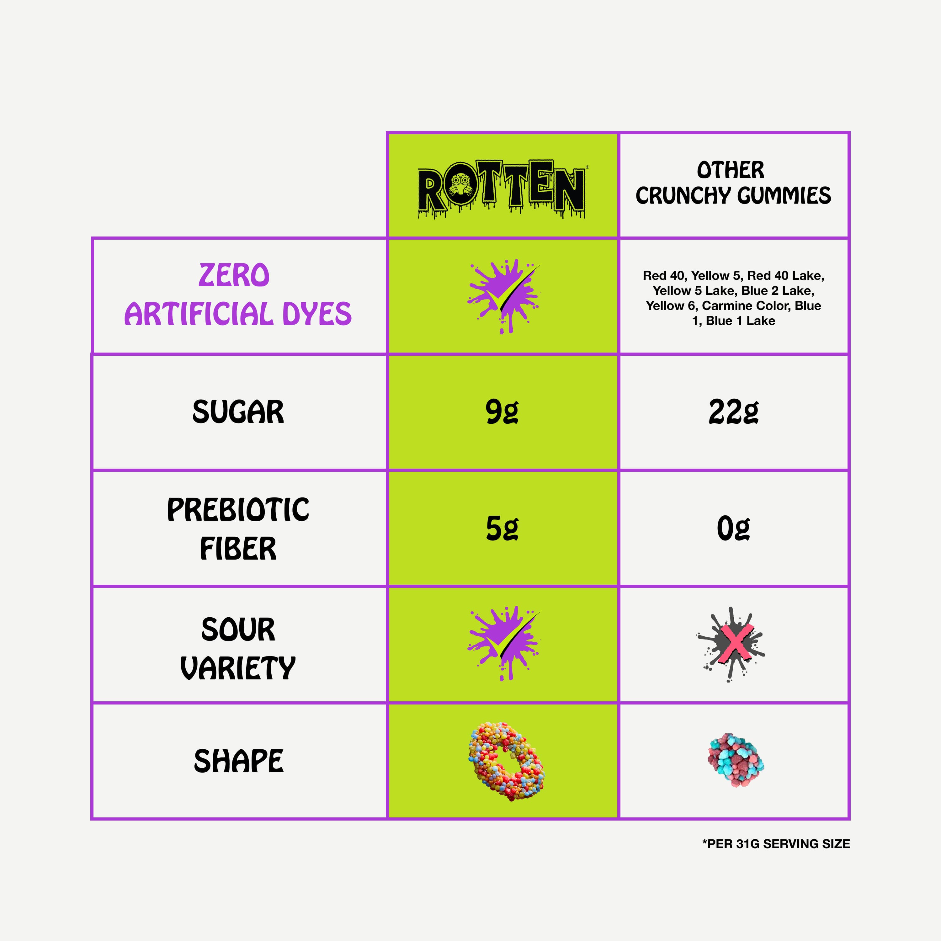 くみ308 Core Flavor Variety Pack, Single Serve – Rotten